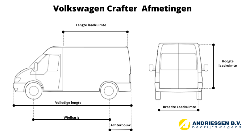 Volkswagen Crafter occasions afmetingen