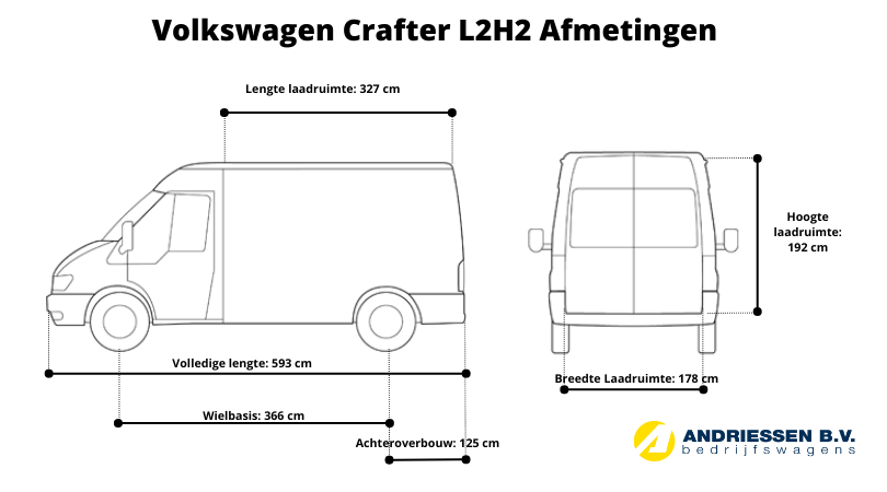 Volkswagen Crafter L2H2 afmetingen