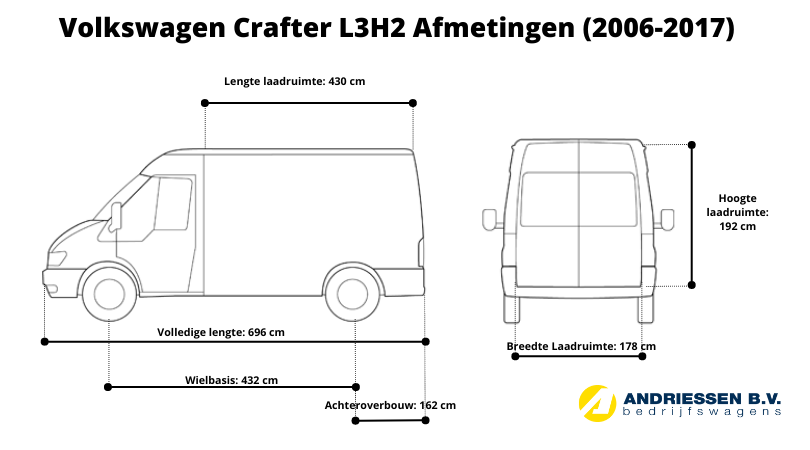 Volkswagen Crafter L3H2 afmetingen 2006-2017