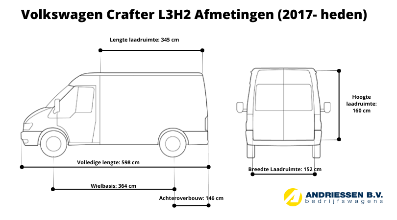 Volkswagen Crafter L3H2 afmetingen 2017-heden