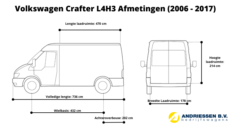 Volkswagen Crafter L4H3 afmetingen 2006-2017