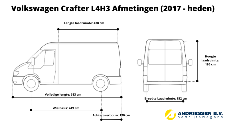 Volkswagen Crafter L4H3 2017-heden