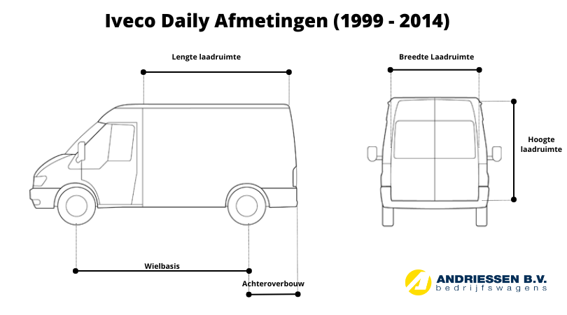 Iveco Daily afmetingen 1999 - 2014