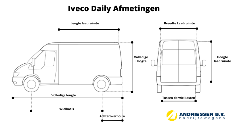 Iveco Daily afmetingen 2014 tot heden