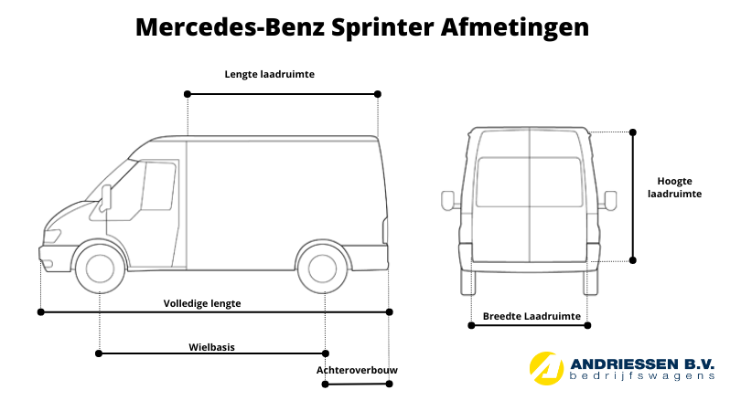 Mercedes-Benz Sprinter afmetingen