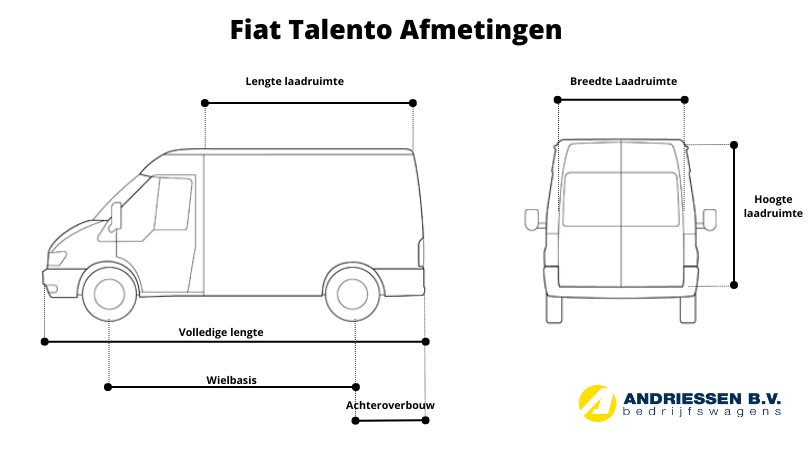 Fiat Talento afmetingen
Talento afmetingen
Fiat Talento L/h combinatie