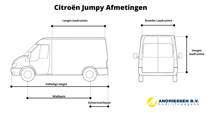 Citroën Jumpy afmetingen