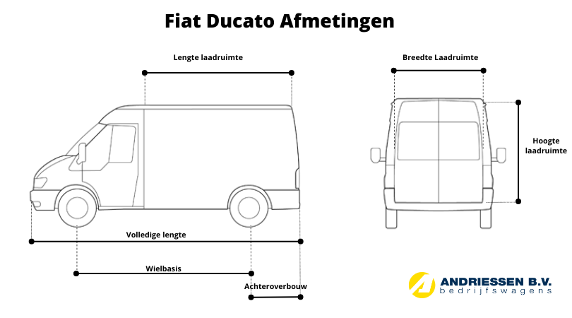 Fiat Ducato afmetingen