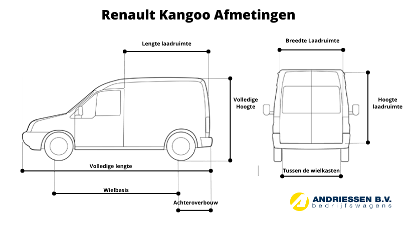 Renault Kangoo afmetingen